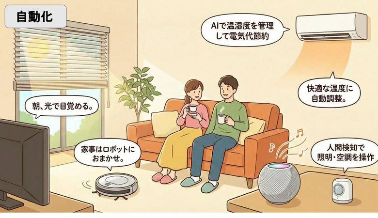家事をスマートホームにまかせる暮らしのイラスト