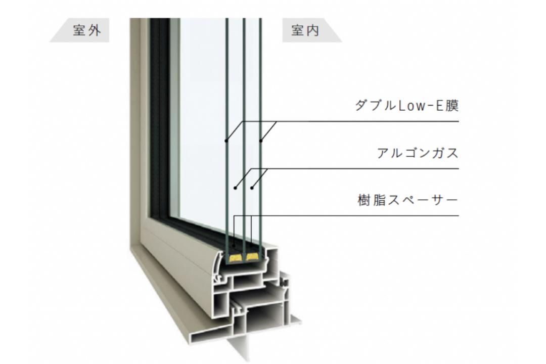トリプルガラス樹脂窓でエネルギー効率を向上
